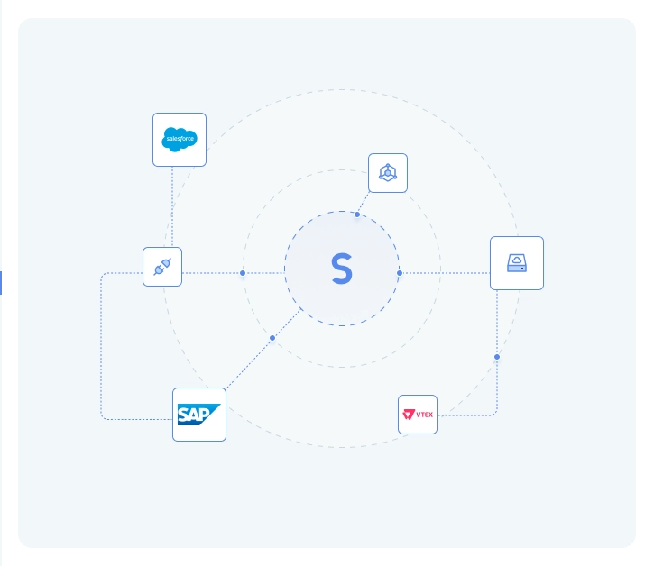 Soluções em iPaaS ()